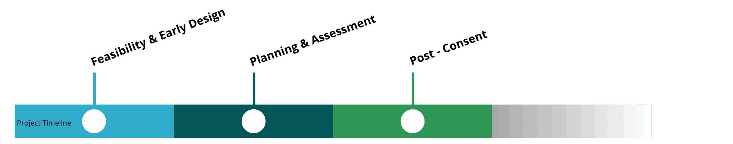 Environmental Impact Assessment Project Timeline Environmental Impact Assessment Project Timeline