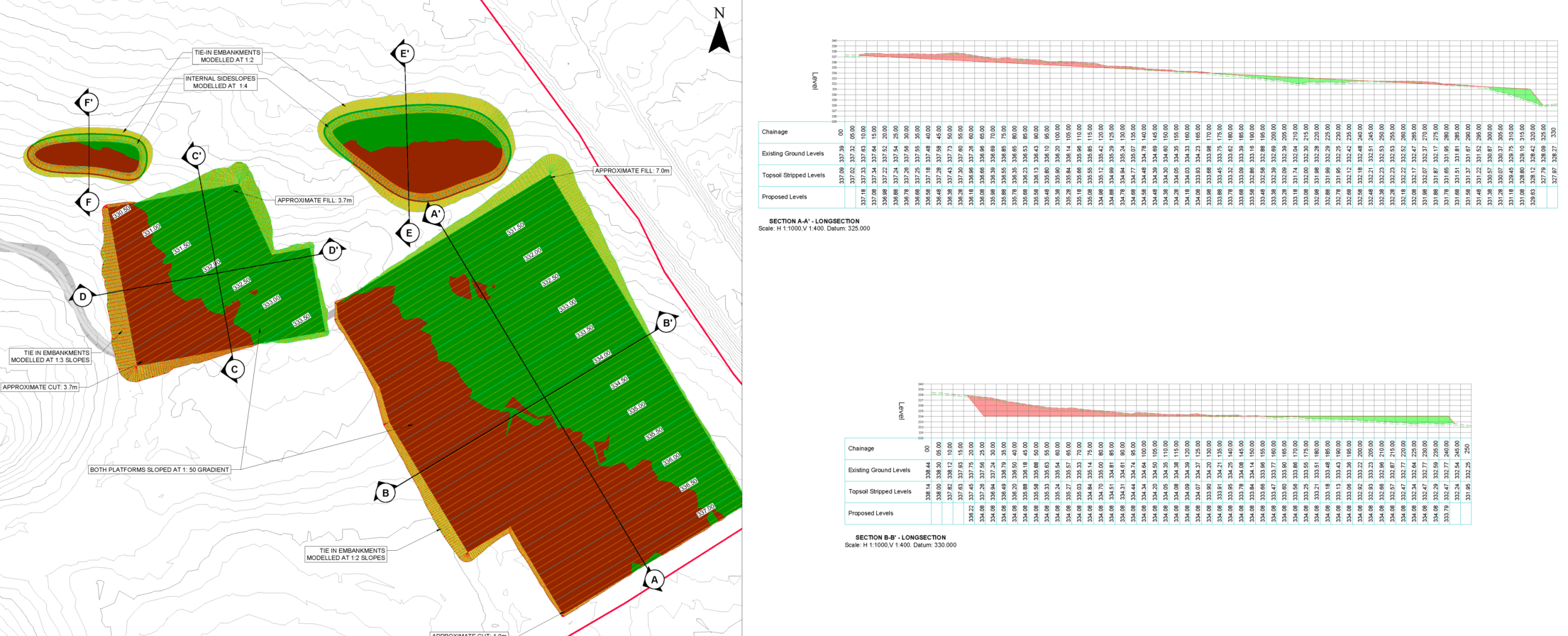 Earthworks Design for Redshaw BESS Earthworks Design for Redshaw BESS